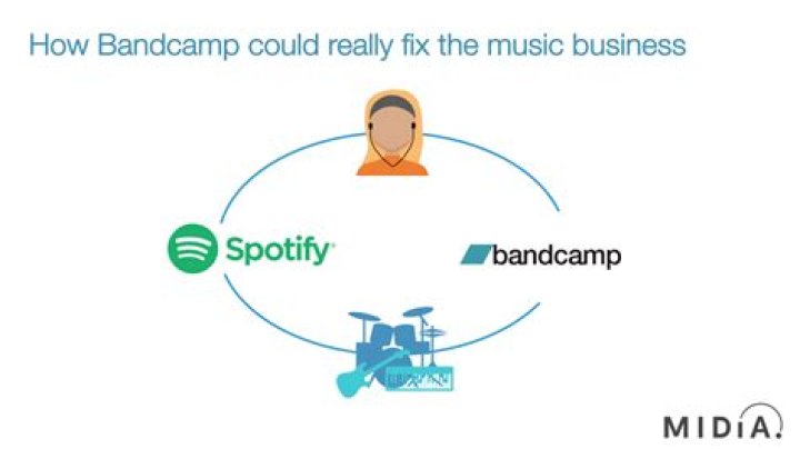 How Bandcamp's Unique Model Revolutionizes Music Streaming