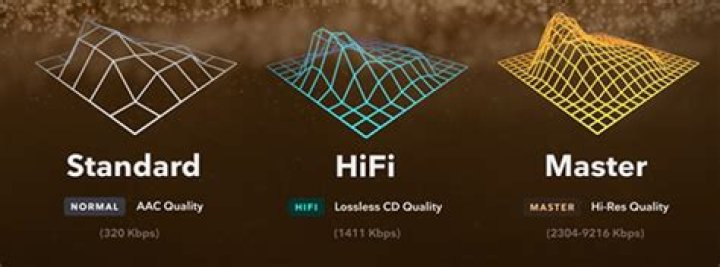 Mastering HiFi Audio: How Tidal's Sound Quality Elevates Your Listening Experience