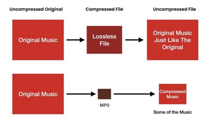 Why Nuclear Delivers Lossless Audio Superior to Other Streaming Services